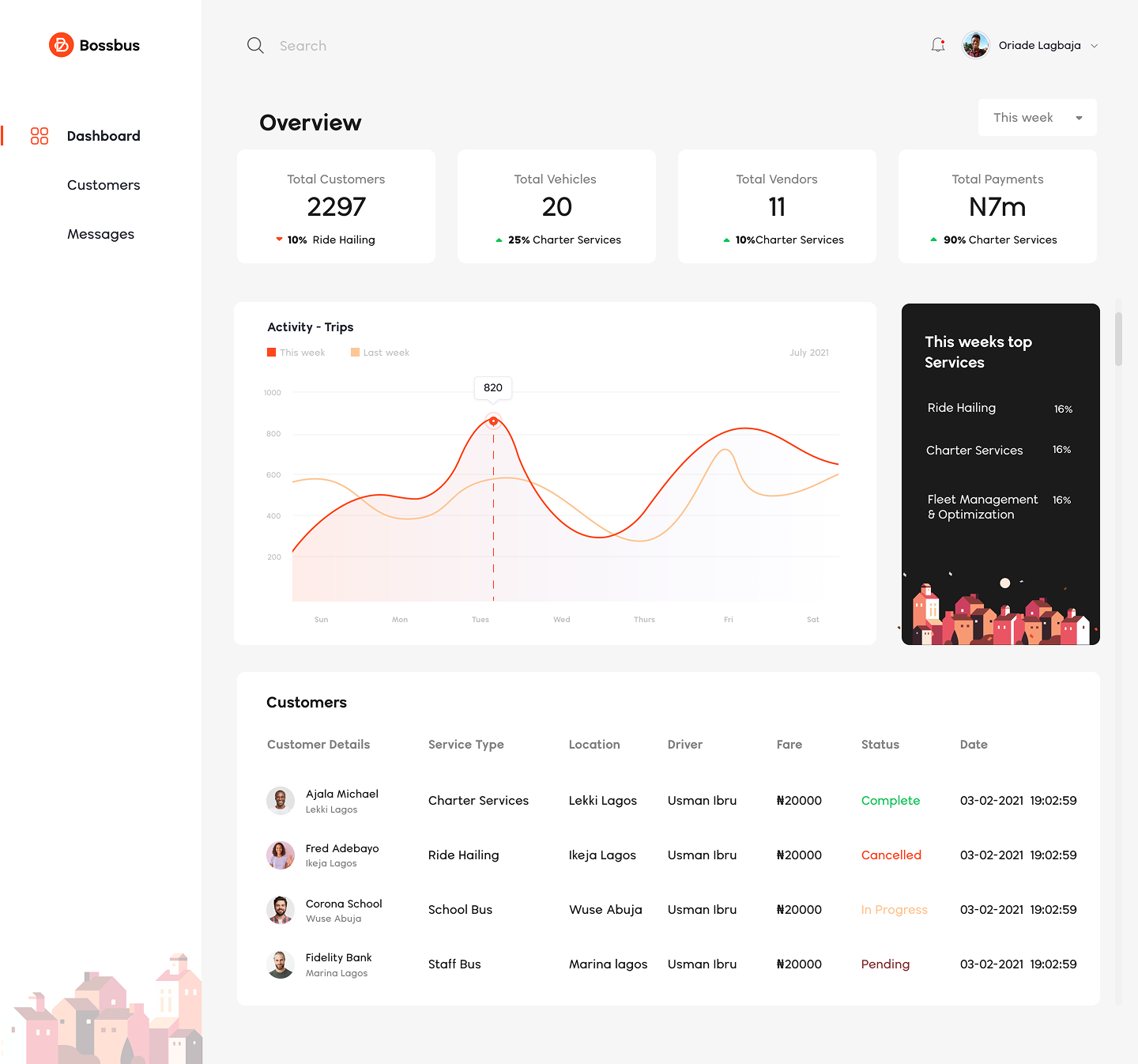 Service Overview Dashboard
